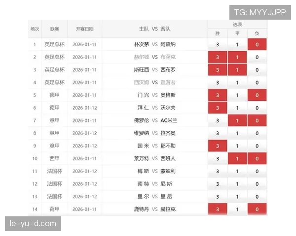 那不勒斯战术体系显成效，新赛季稳居积分榜首位