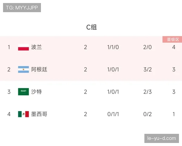 阿根廷世界杯进球数预测